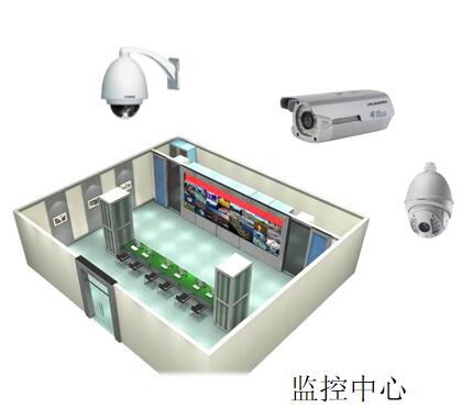 监控系统