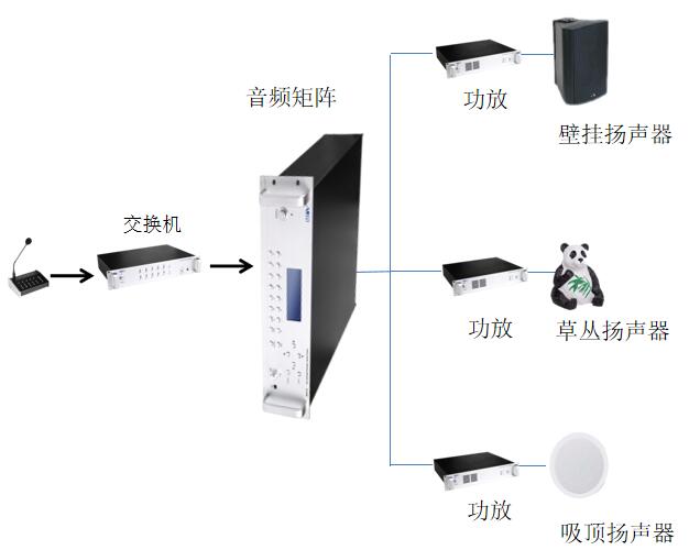 背景音乐广播系统