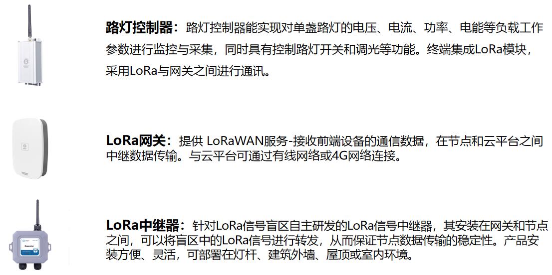 LoRa硬件组成
