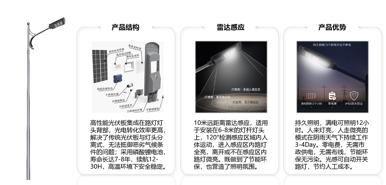 一体式人体感应太阳能路灯